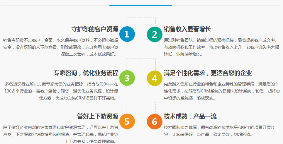 CRM定制開發
