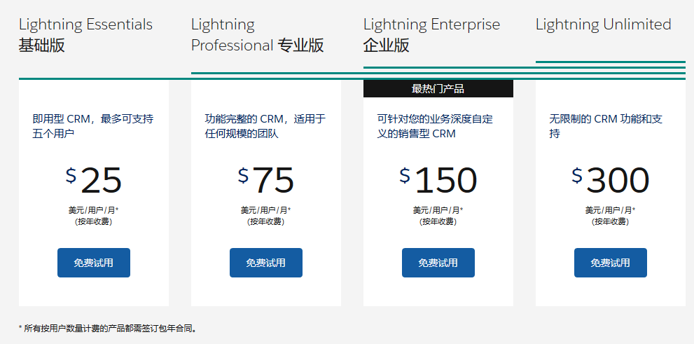 一套CRM系統(tǒng)多少錢 一套CRM系統(tǒng)多少錢