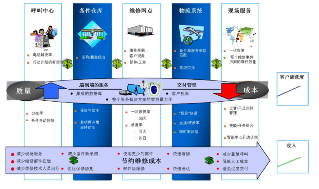 SAP CRM系統怎么樣？