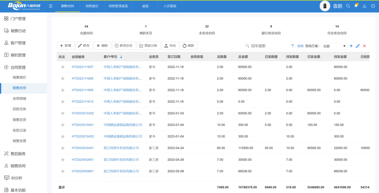 合同管理系統(tǒng)開發(fā)流程及費(fèi)用