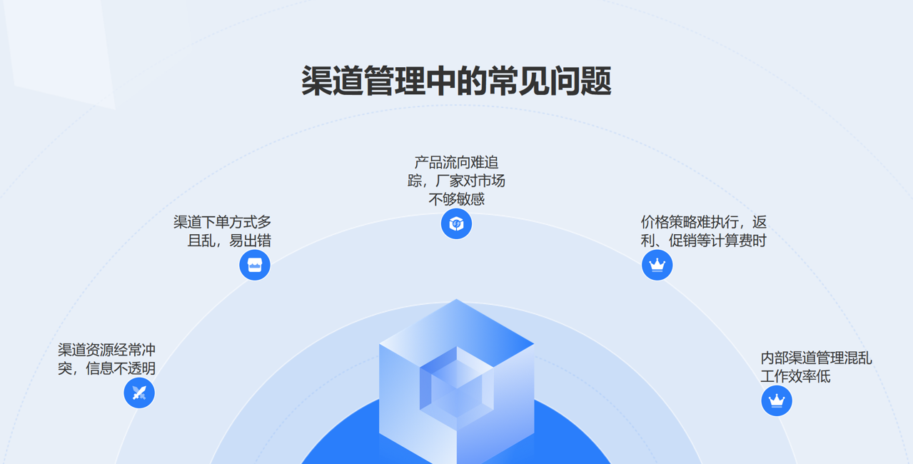 渠道管理中的常見問題
