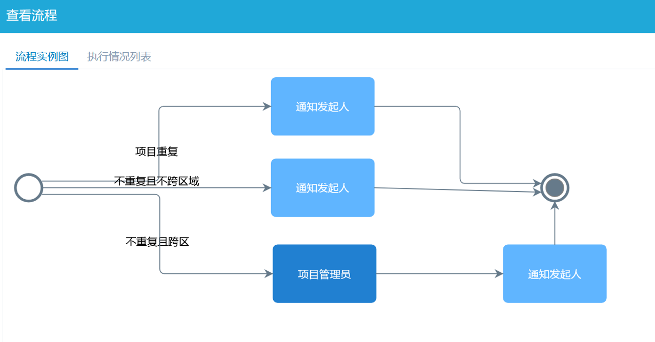 項(xiàng)目報備流程