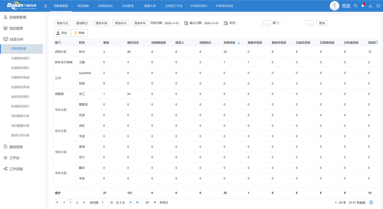 用戶活躍度報(bào)表 用戶活躍度報(bào)表