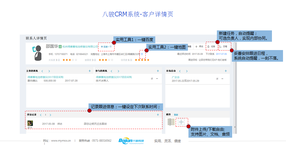CRM系統,crm功能,客戶資源管理